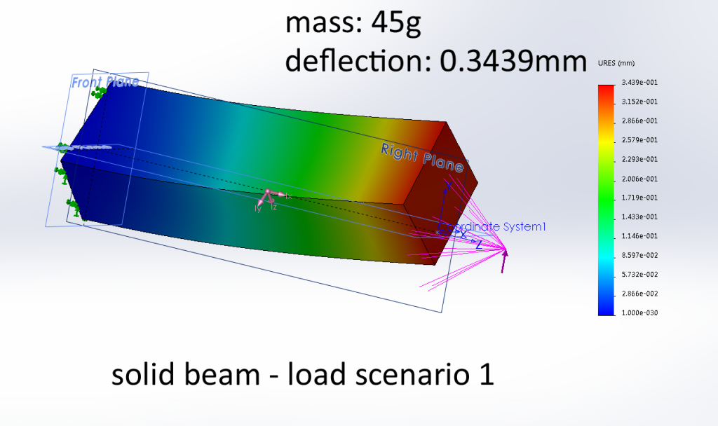beam load scenario 1