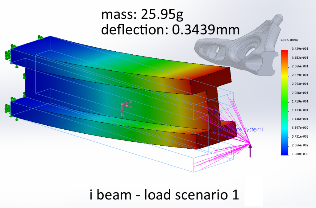 i beam load scenario 1